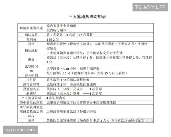 篮球规则：什么是干扰发球违例及如何判定？
